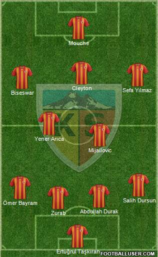 Kayserispor Formation 2013