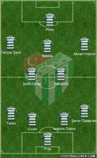 Bursaspor Formation 2013