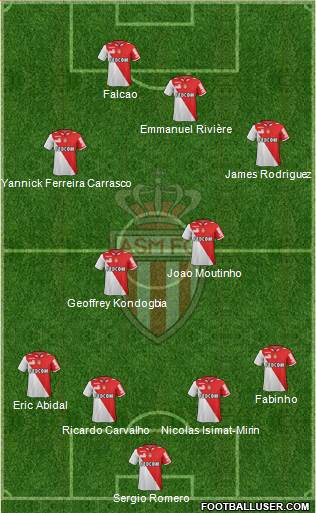 AS Monaco FC Formation 2013