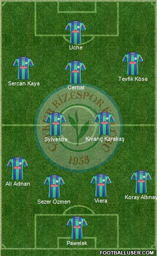 Çaykur Rizespor Formation 2013