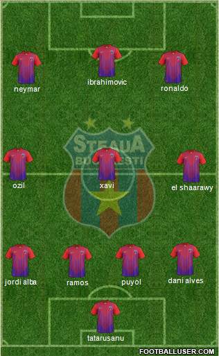 FC Steaua Bucharest Formation 2013