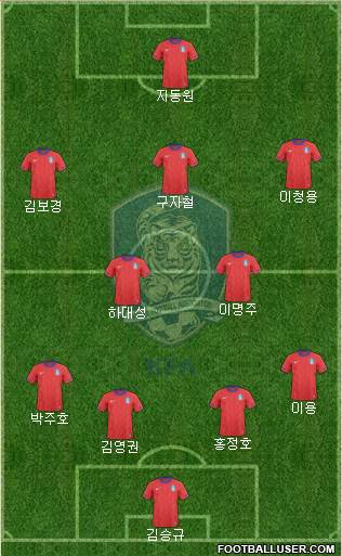 South Korea Formation 2013