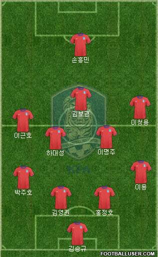 South Korea Formation 2013