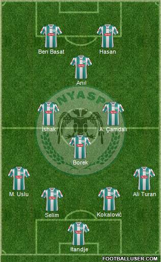 Konyaspor Formation 2013