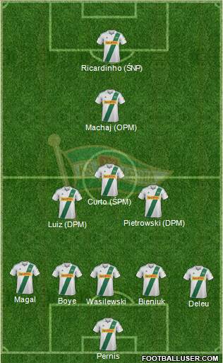 Lechia Gdansk Formation 2013