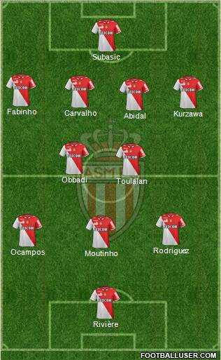 AS Monaco FC Formation 2013