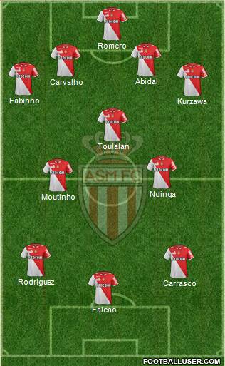 AS Monaco FC Formation 2013