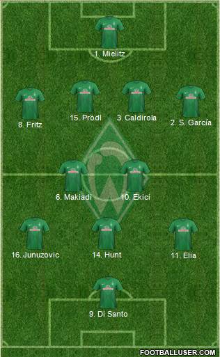 Werder Bremen Formation 2013