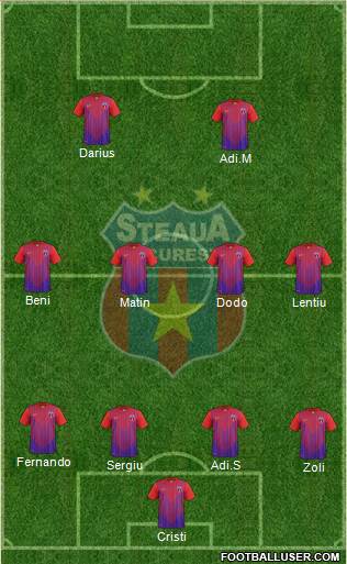 FC Steaua Bucharest Formation 2013