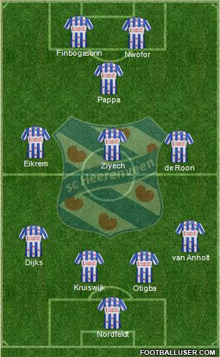 sc Heerenveen Formation 2013