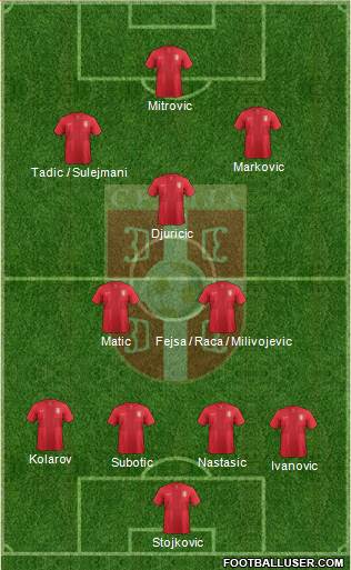 Serbia Formation 2013