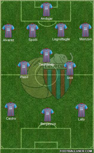 Catania Formation 2013