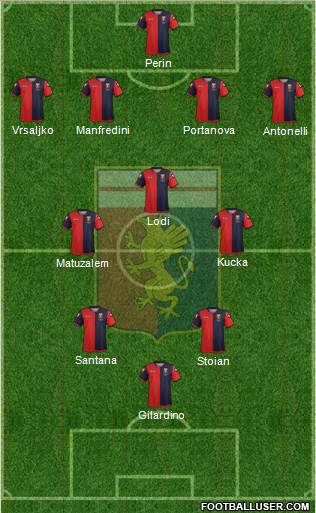 Genoa Formation 2013