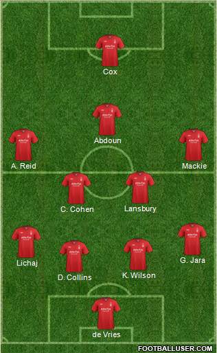 Nottingham Forest Formation 2013