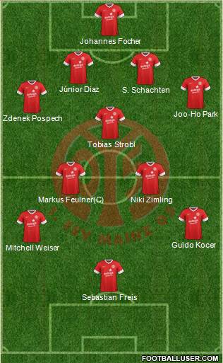 1.FSV Mainz 05 Formation 2013