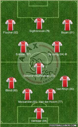 AFC Ajax Formation 2013