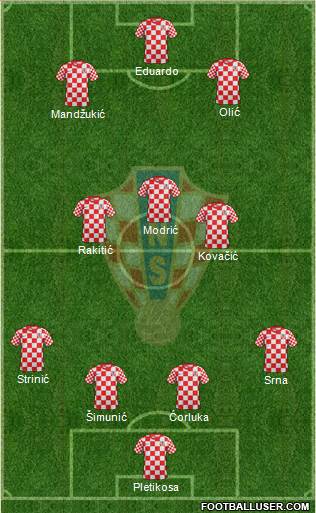 Croatia Formation 2013