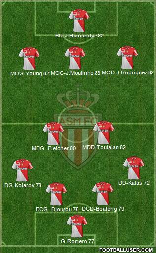 AS Monaco FC Formation 2013