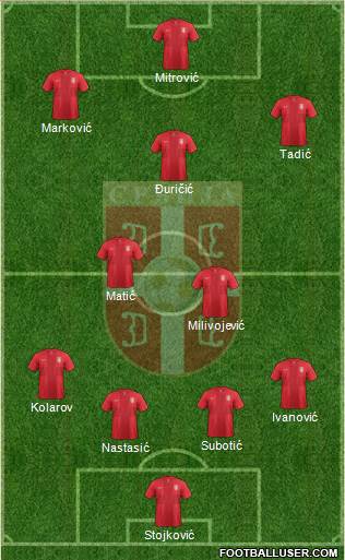 Serbia Formation 2013