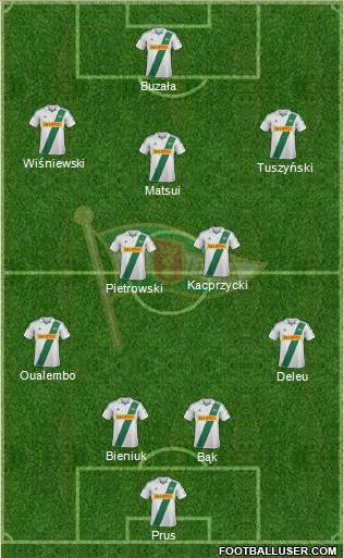 Lechia Gdansk Formation 2013