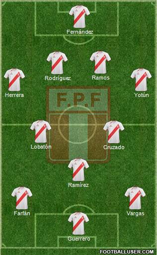 Peru Formation 2013