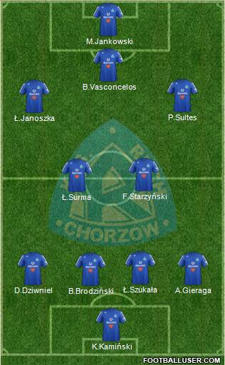 Ruch Chorzow Formation 2013