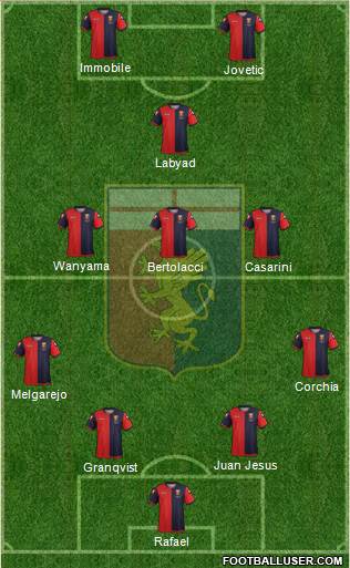 Genoa Formation 2013