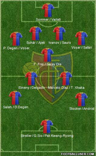 FC Basel Formation 2013