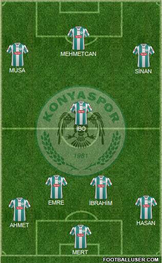 Konyaspor Formation 2013