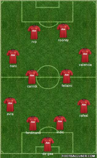 Manchester United Formation 2013