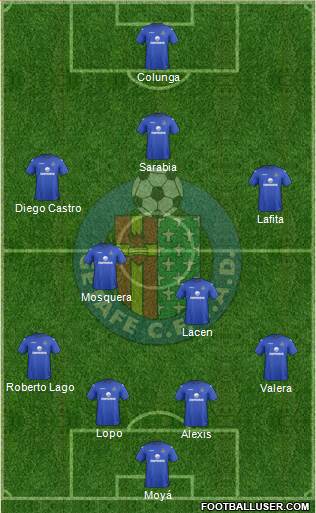 Getafe C.F., S.A.D. Formation 2013