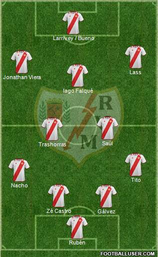 Rayo Vallecano de Madrid S.A.D. Formation 2013