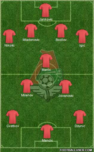 Lokomotiv Moscow Formation 2013