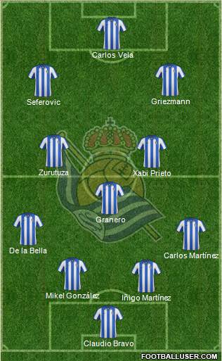 Real Sociedad S.A.D. Formation 2013