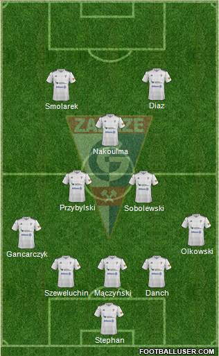 Gornik Zabrze Formation 2013