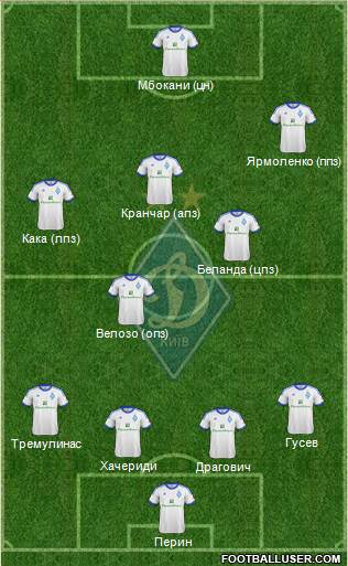 Dinamo Kiev Formation 2013