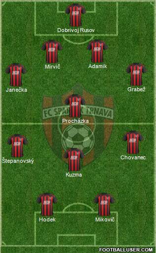 FC Spartak Trnava Formation 2013