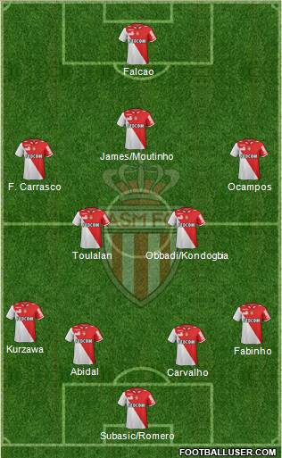 AS Monaco FC Formation 2013