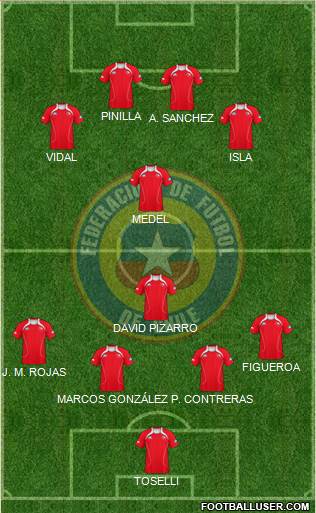 Chile Formation 2013