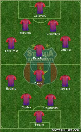 FC Steaua Bucharest Formation 2013