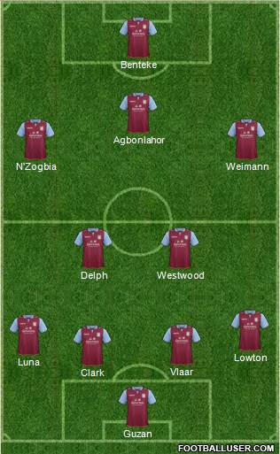 Aston Villa Formation 2013