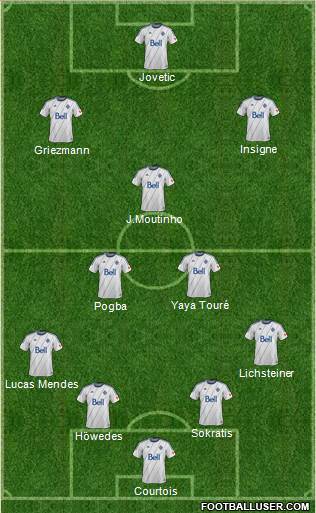 Vancouver Whitecaps FC Formation 2013