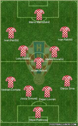 Croatia Formation 2013