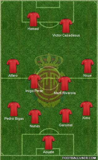 R.C.D. Mallorca S.A.D. Formation 2013