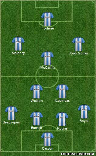 Wigan Athletic Formation 2013