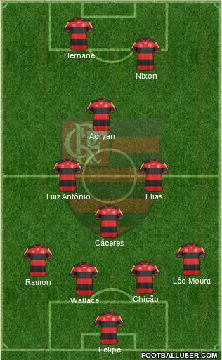 CR Flamengo Formation 2013