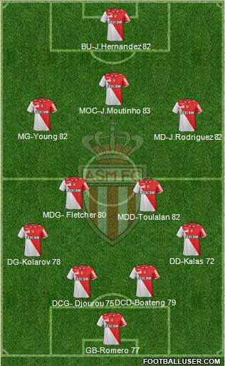 AS Monaco FC Formation 2013