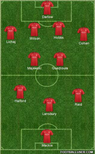 Nottingham Forest Formation 2013