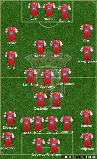 Sporting Clube de Braga - SAD Formation 2013