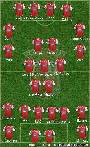 Sporting Clube de Braga - SAD Formation 2013